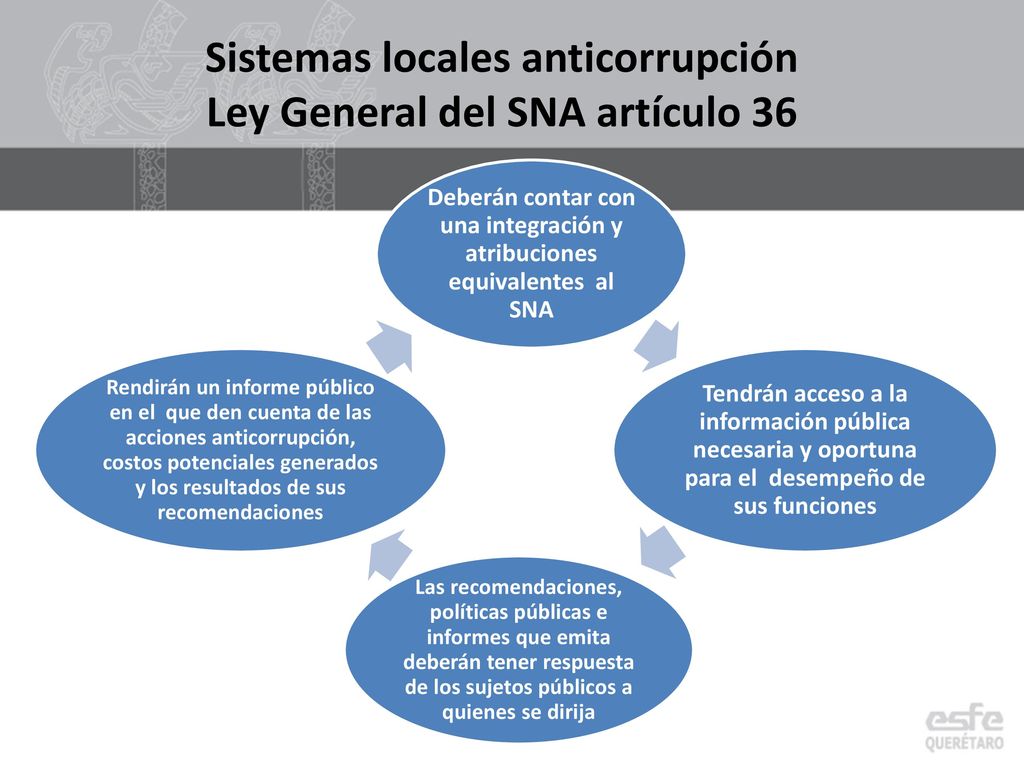 Participaci N Social En El Sistema Nacional Anticorrupci N Ppt Descargar